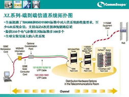 Systimax康普布線產品與北京恒安、思科在MyPrice商情中心的應用提升網絡信息處理能力