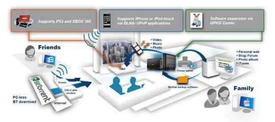 華山論劍 小型網(wǎng)絡存儲服務器橫向評測（二）網(wǎng)絡技術篇